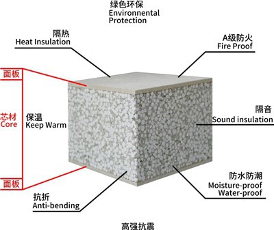 Yangına dayanıklı bölme duvar panelleri dini binalarda kullanılabilir mi?